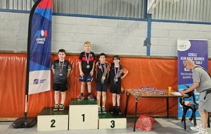 Championnat du Cher 2026 - Titres
