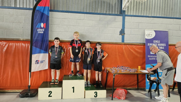 Championnat du Cher 2026 - Titres